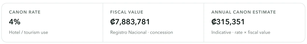 Concession canon estimate: rate, fiscal value, and the annual canon amount