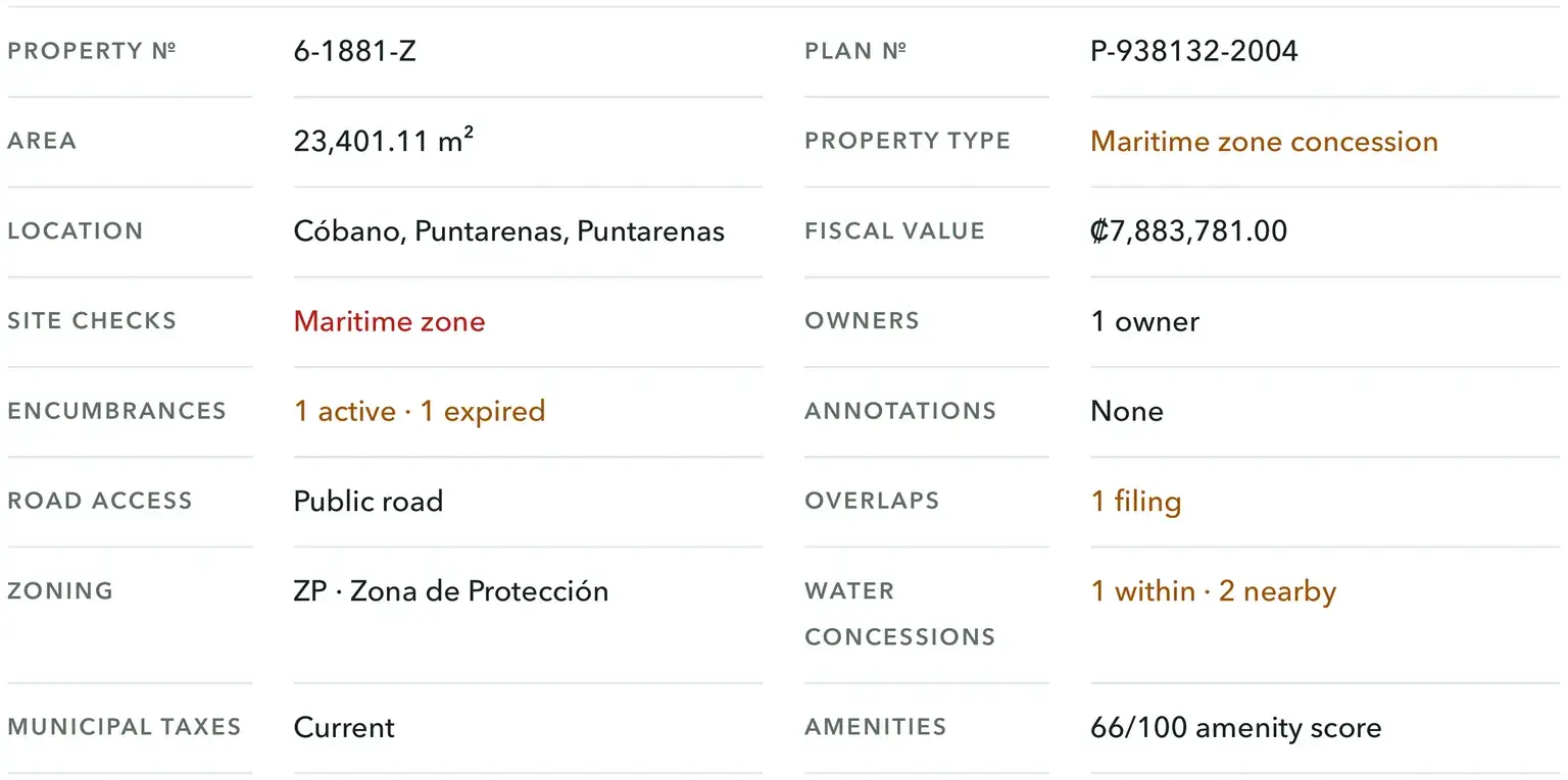 At-a-glance fact sheet with property number, area, location, fiscal value, and the status of each check