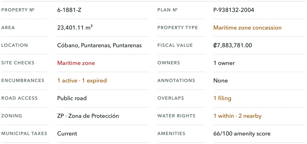 At-a-glance fact sheet with property number, area, location, fiscal value, and the status of each check